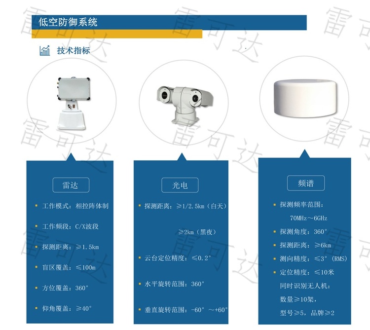 雷达探测示意图