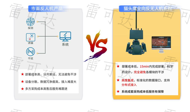 一体化模块设计展示