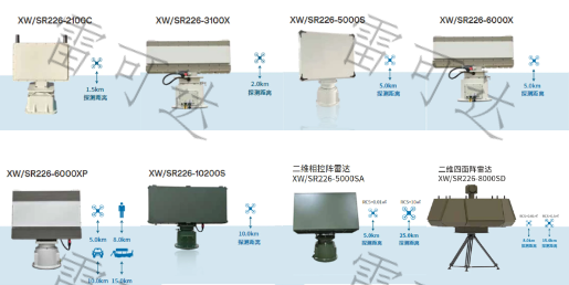 雷达工作原理示意图