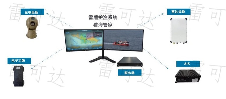 雷可达雷盾护渔系统-看海管家展示图
