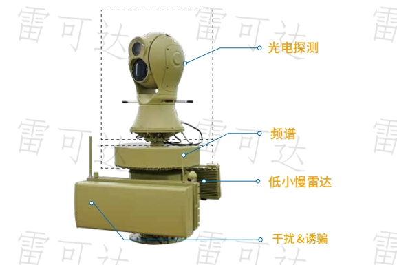 诱骗系统工作示意图