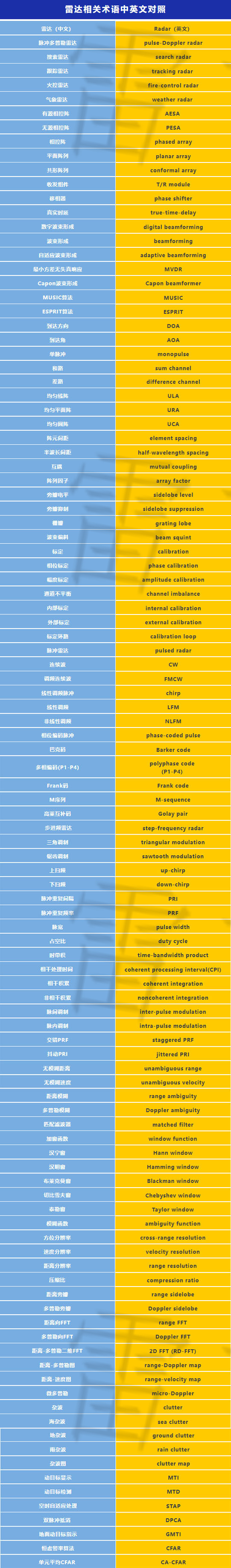 雷达、通信与电子战核心术语解析