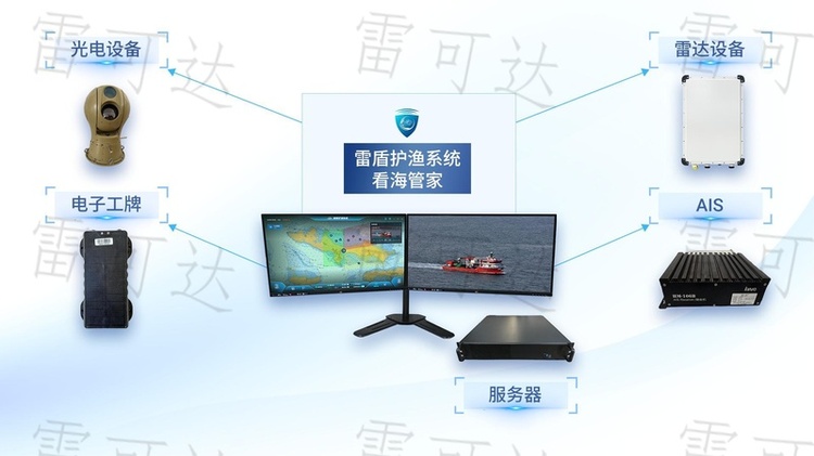 雷盾护渔系统LDS-002a升级解析：看海管家产品性能优化全揭秘