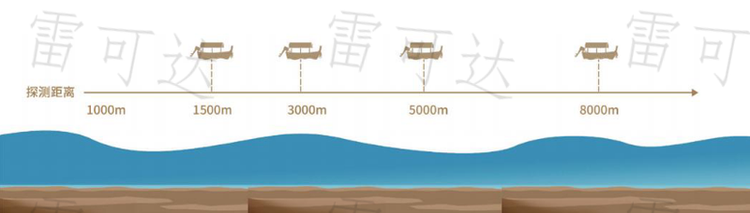 武汉雷可达科技有限公司XW/SR237系列探测距离图