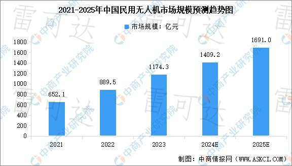 民用无人机在农业与物流中的应用场景示意图