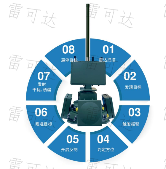 低空安防雷达 - 海东青定向反无人机系统 | 专业雷达解决方案