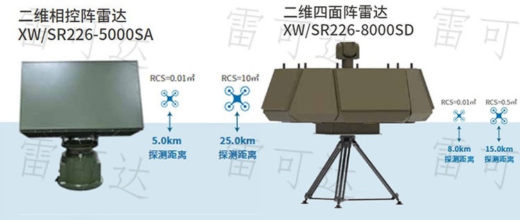 XW/SR226系列低空安防雷达设备外观与部署示意图