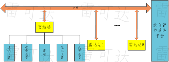 周界安防系统：核心功能、应用场景与选型指南