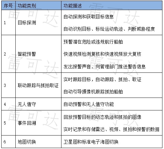 软件功能示意图