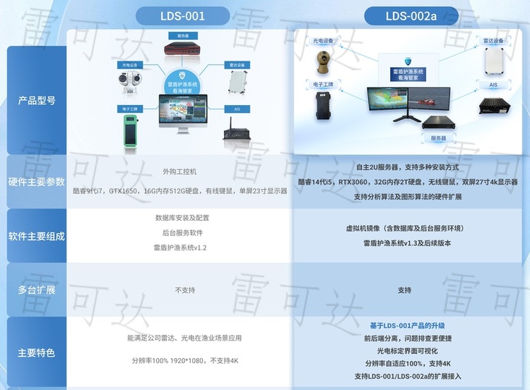 版本功能对比图