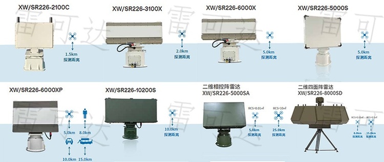 低空安防雷达探测工作原理示意图