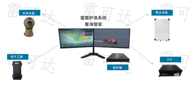 雷盾护渔-看海管家工作指示图