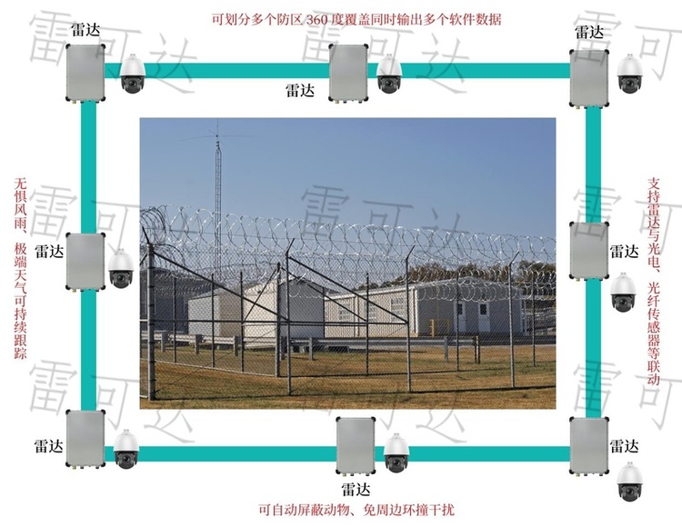 紧凑型安防雷达与光纤围栏系统：技术优势与成本效益深度解析